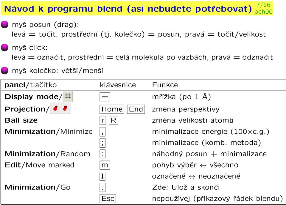 klávesnice Funkce Display mode/ = møí¾ka (po 1 A) Projection/ Home End zmìna perspektivy Ball size r R zmìna velikosti atomù Minimization/Minimize, minimalizace