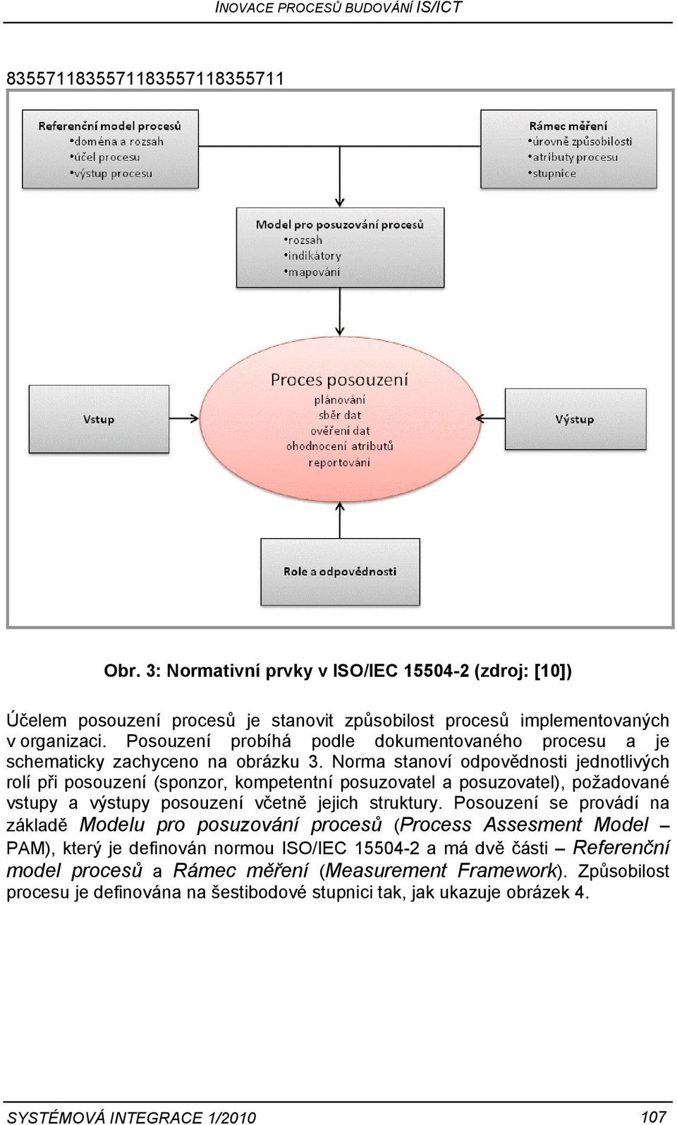 Posouzení probíhá podle dokumentovaného procesu a je schematicky zachyceno na obrázku 3.