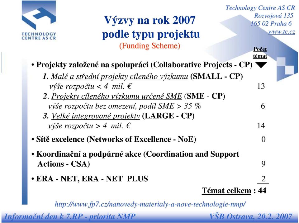 Projekty cíleného výzkumu určené SME (SME - CP) výše rozpočtu bez omezení, podíl SME > 35 % 6 3.