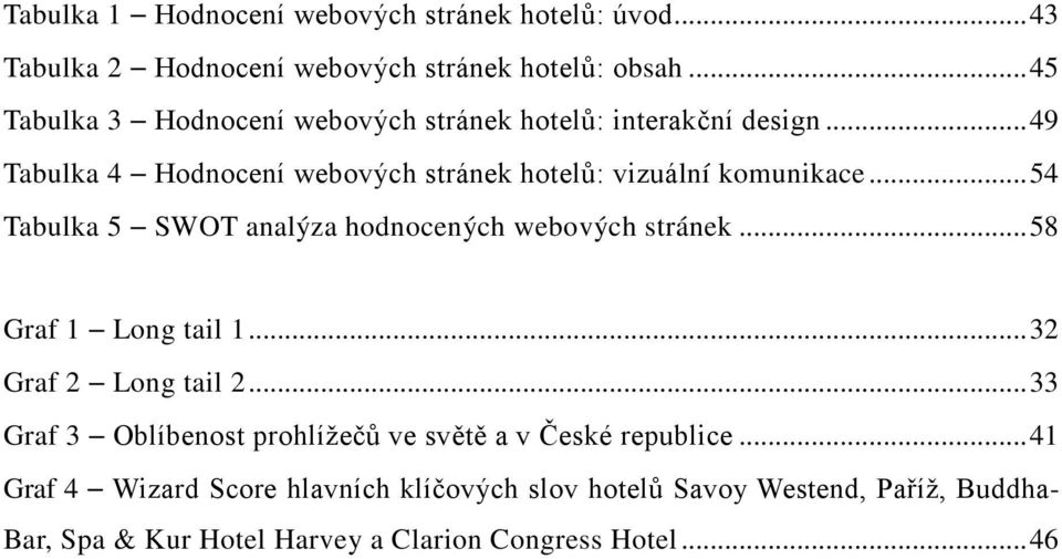 .. 54 Tabulka 5 SWOT analýza hodnocených webových stránek... 58 Graf 1 Long tail 1... 32 Graf 2 Long tail 2.