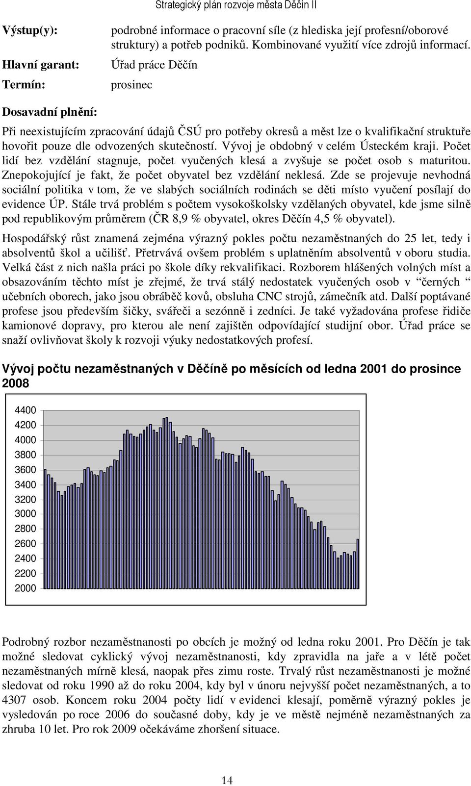 Vývoj je obdobný v celém Ústeckém kraji. Počet lidí bez vzdělání stagnuje, počet vyučených klesá a zvyšuje se počet osob s maturitou. Znepokojující je fakt, že počet obyvatel bez vzdělání neklesá.