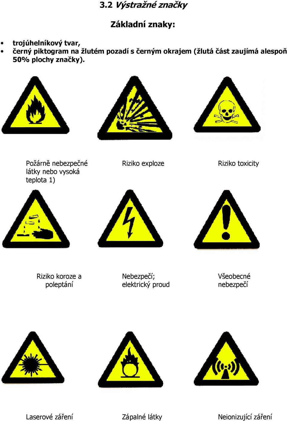 Požárně nebezpečné látky nebo vysoká teplota 1) Riziko exploze Riziko toxicity Riziko
