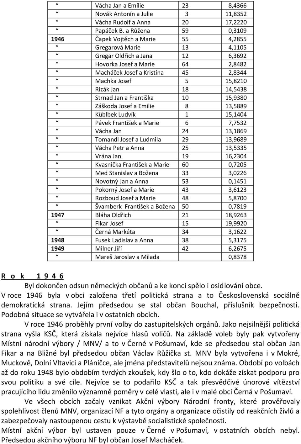 15,8210 Rizák Jan 18 14,5438 Strnad Jan a Františka 10 15,9380 Záškoda Josef a Emilie 8 13,5889 Küblbek Ludvík 1 15,1404 Pávek František a Marie 6 7,7532 Vácha Jan 24 13,1869 Tomandl Josef a Ludmila