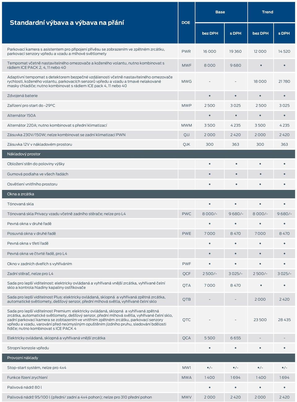 vzadu a tmavé nelakované masky chladiče; nutno kombinovat s rádiem ICE pack 4, 11 nebo 40 PWR 16 000 19 360 12 000 14 520 MWF 8 000 9 680 MWG 18 000 21 780 Zdvojená baterie Zařízení pro start do -29