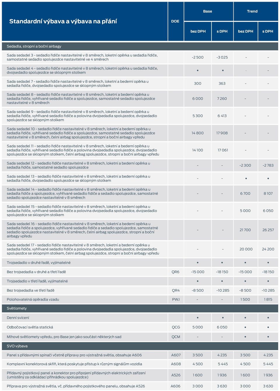 opěrka u sedadla řidiče, dvojsedadlo spolujezdce se sklopným stolkem Sada sedadel 8 - sedadlo řidiče nastavitelné v 8 směrech, loketní a bederní opěrka u sedadla řidiče, vyhřívané sedadlo řidiče a