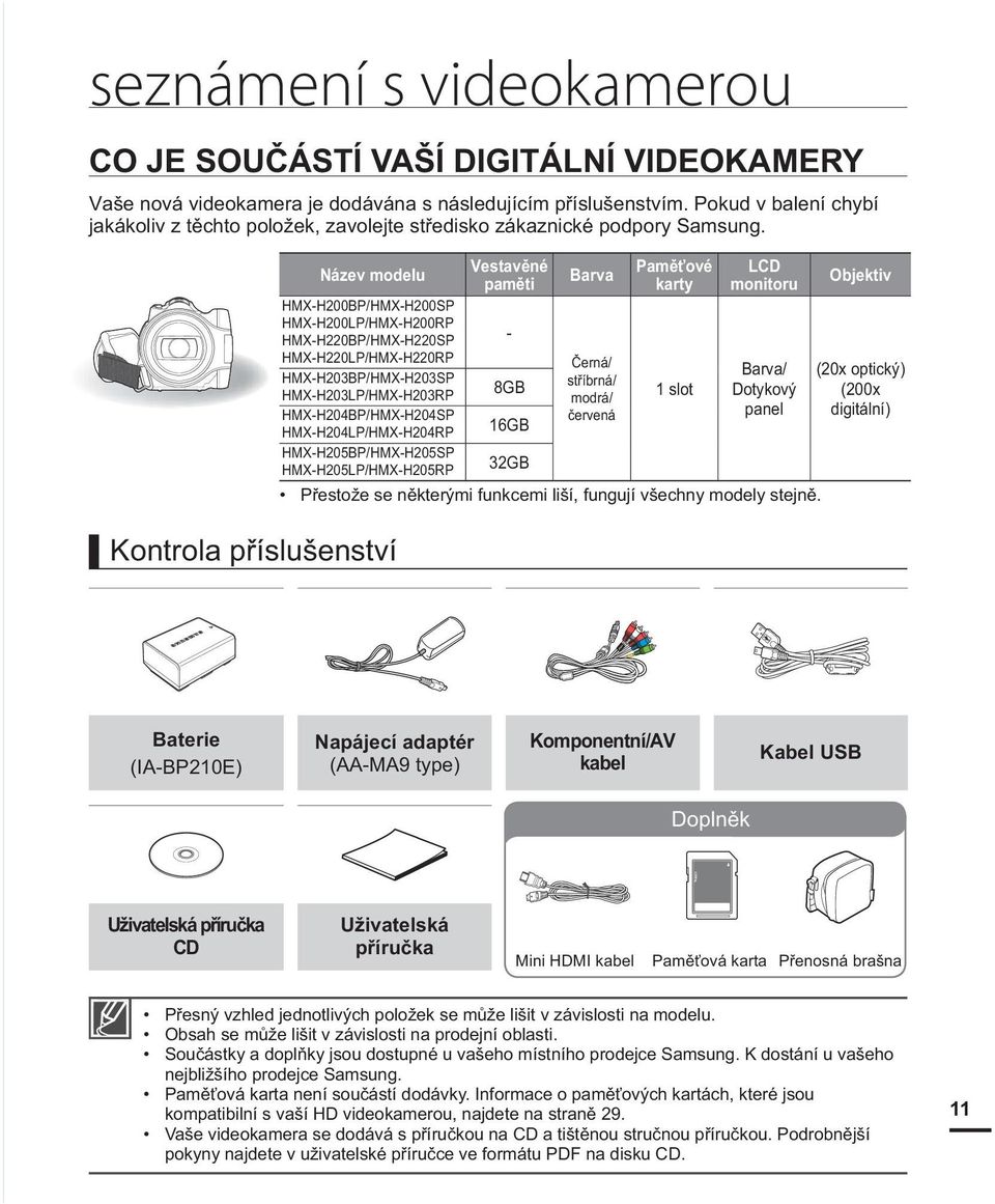 Název modelu HMX-H200BP/HMX-H200SP HMX-H200LP/HMX-H200RP HMX-H220BP/HMX-H220SP HMX-H220LP/HMX-H220RP HMX-H203BP/HMX-H203SP HMX-H203LP/HMX-H203RP HMX-H204BP/HMX-H204SP HMX-H204LP/HMX-H204RP