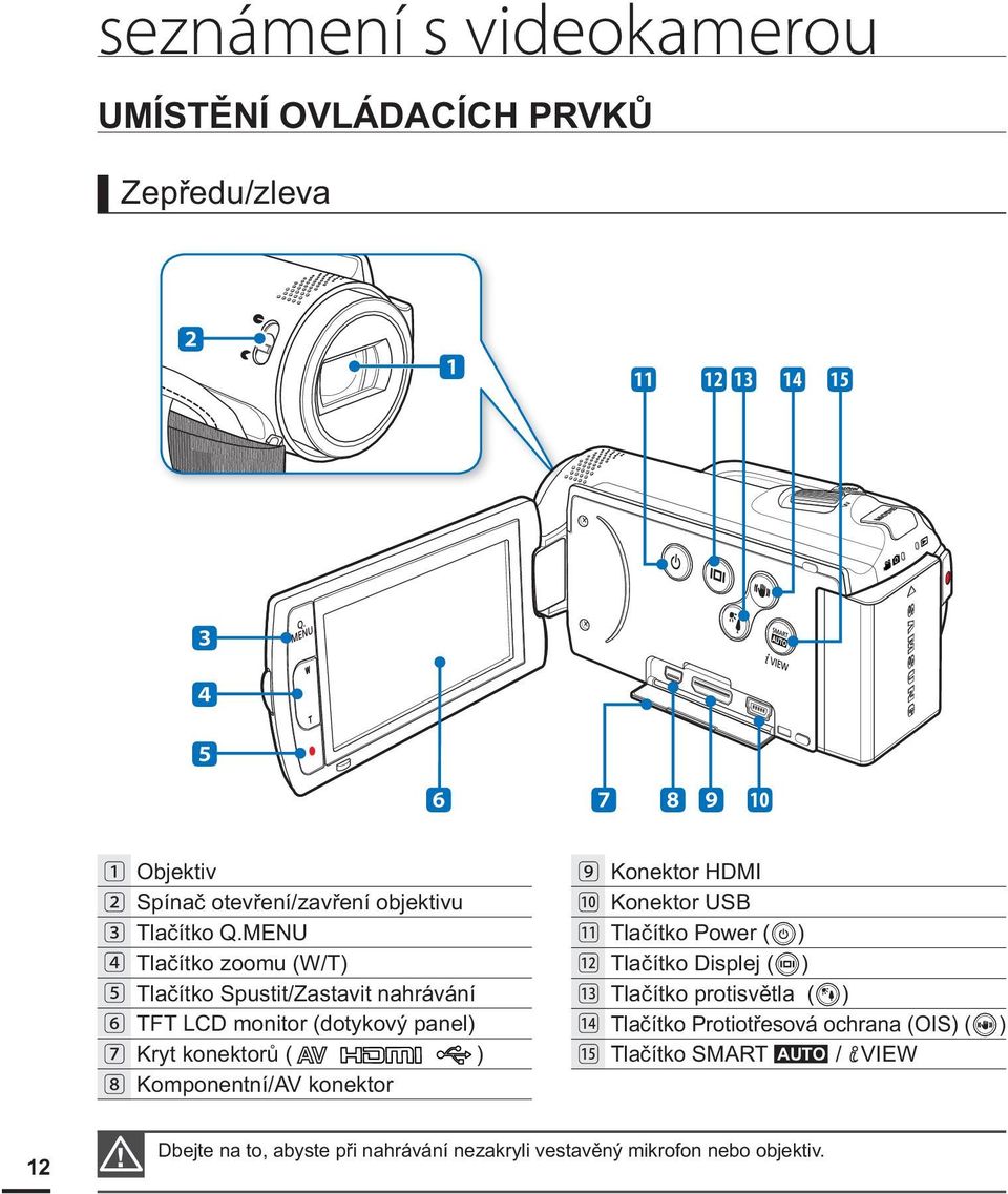 Komponentní/AV konektor Konektor HDMI Konektor USB Tlačítko Power ( ) Tlačítko Displej ( ) Tlačítko protisvětla ( ) Tlačítko