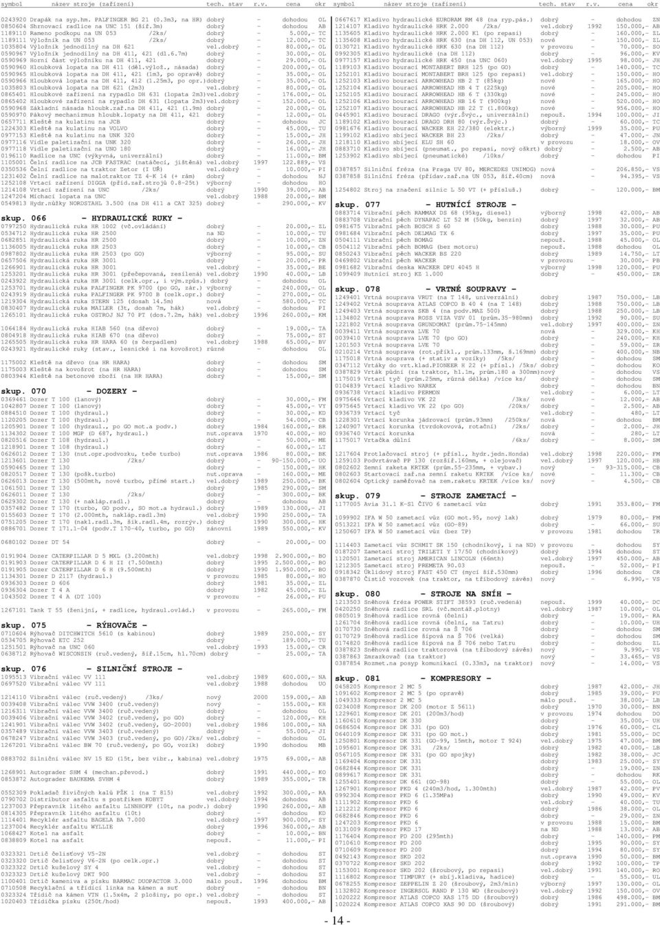 000,- OL 0590969 Horní ást výložníku na DH 411, 421 dobrý - 29.000,- OL 0590960 Hloubková lopata na DH 411 (dl.výlož., násada) dobrý - 200.