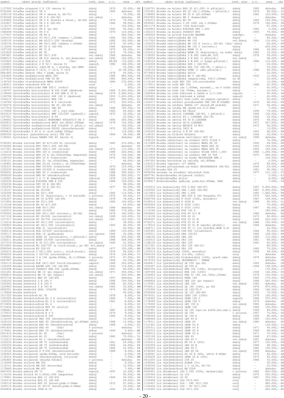 000,- ZL 1253427 Vrtaka radiální VR 4 A (GO-80) dobrý 1960 98.000,- PR 1116170 Vrtaka radiální VR 6 A dobrý - 150.000,- AB 1250301 Vrtaka radiální VR 8 (po GO) dobrý 1965 95.