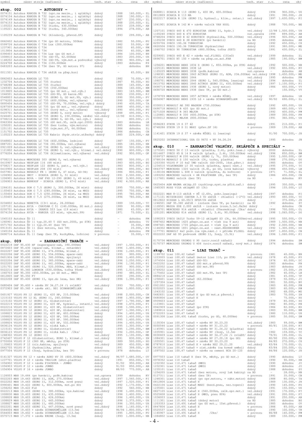 000,- ZL 1105222 Autobus KAROSA B 732 (turbo, 430.000km) dobrý 1993 239.000,- AB 1105221 Autobus KAROSA B 732 (turbo, 340.000km) dobrý 1994 278.000,- AB 1105239 Autobus KAROSA B 741 (kloubový, pevod.
