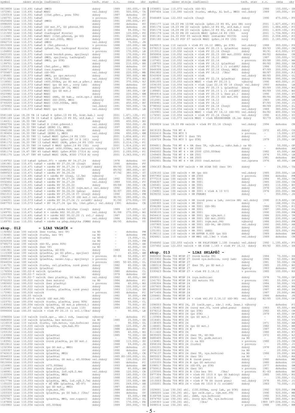 561 taha dobrý 1990 dohodou KV 1122001 Liaz 110.561 taha (GO mot.97, GO pevod.98) dobrý 1990 dohodou JH 0534706 Liaz 110.561 taha H (GO-2000) dobrý 1984 99.000,- TU 1121502 Liaz 110.