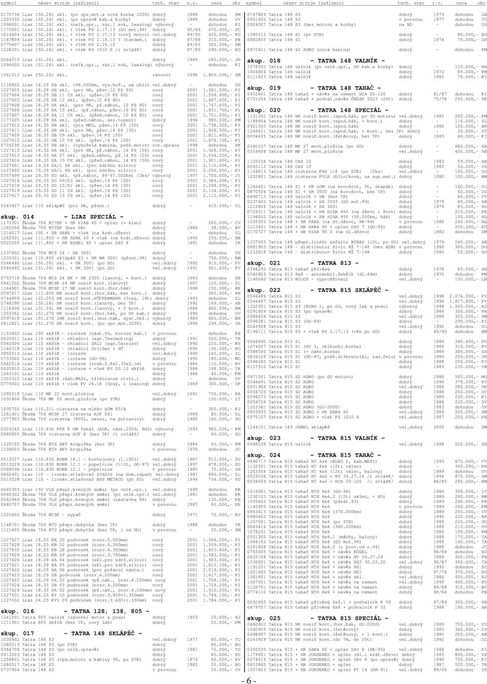 000,- KO 1167809 Liaz 150.261 skl. + vlek PS 2.18.13 T (tandem.) dobrý 87/88 310.000,- PB 0775407 Liaz 150.261 skl. + vlek PS 2.16.12 dobrý 89/83 300.000,- SM 1228201 Liaz 150.261 skl. + vlek PS 1010 H /i zvláš/ dobrý 87/80 290.