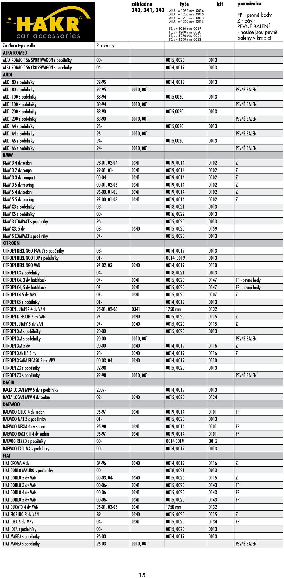 závit PEVNÉ BALENÍ - nosiče jsou pevně baleny v krabici AUDI 80 s podélníky 92-95 0014, 0019 0013 AUDI 80 s podélníky 92-95 0010, 0011 PEVNÉ BALENÍ AUDI 100 s podélníky 83-94 0015,0020 0013 AUDI 100