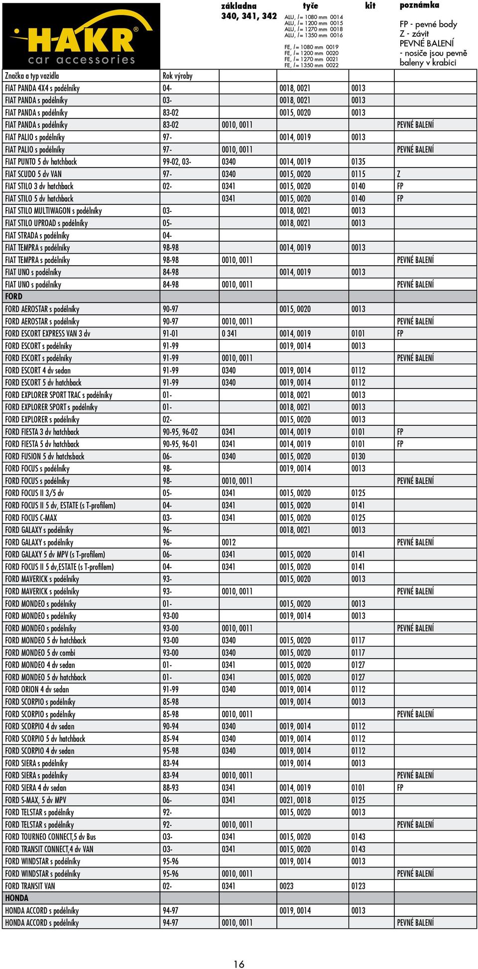 0021 0013 FIAT PANDA s podélníky 83-02 0015, 0020 0013 FIAT PANDA s podélníky 83-02 0010, 0011 PEVNÉ BALENÍ FIAT PALIO s podélníky 97-0014, 0019 0013 FIAT PALIO s podélníky 97-0010, 0011 PEVNÉ BALENÍ