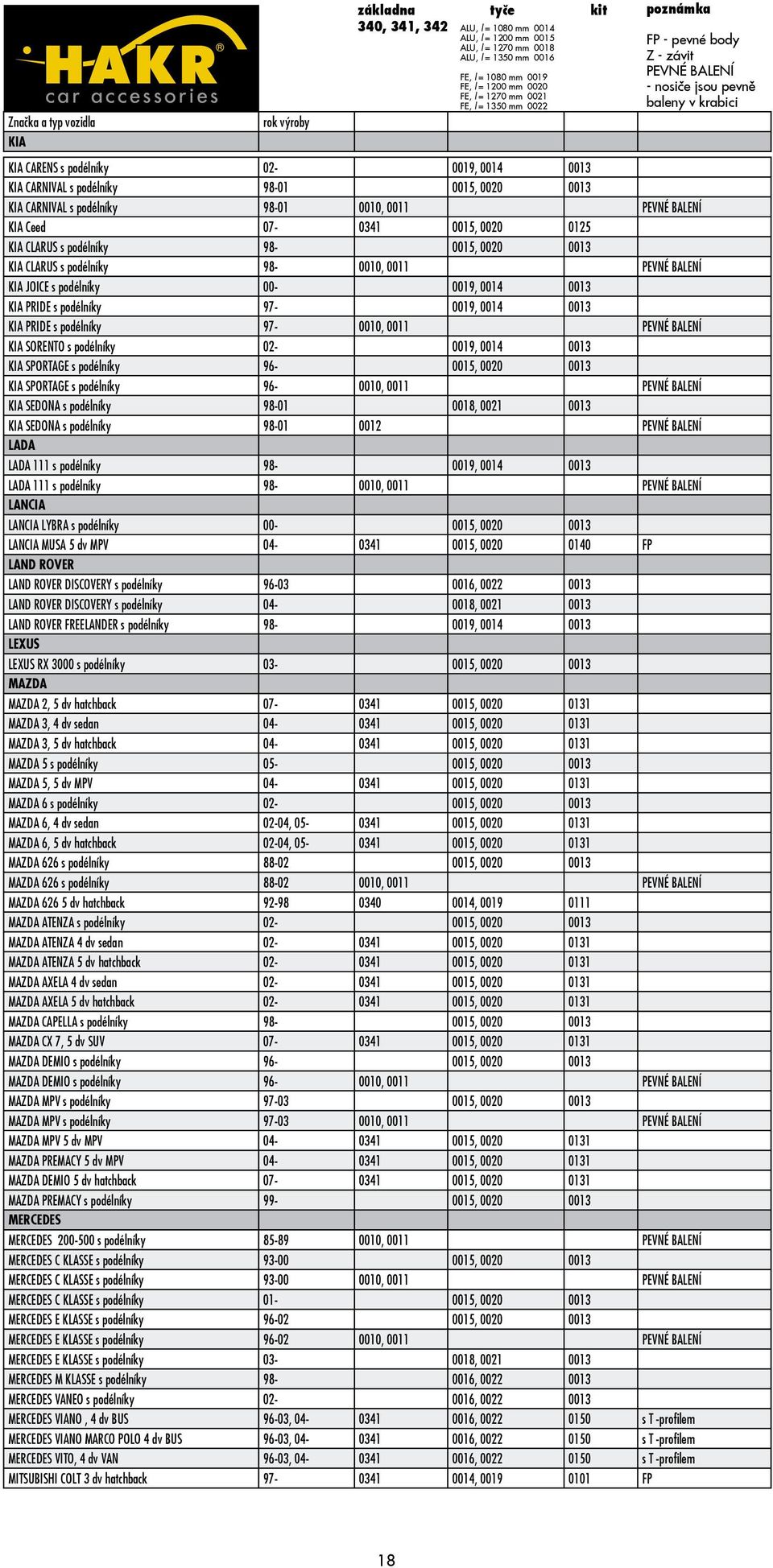 0015, 0020 0013 KIA CARNIVAL s podélníky 98-01 0010, 0011 PEVNÉ BALENÍ KIA Ceed 07-0341 0015, 0020 0125 KIA CLARUS s podélníky 98-0015, 0020 0013 KIA CLARUS s podélníky 98-0010, 0011 PEVNÉ BALENÍ KIA