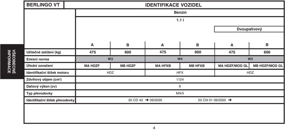 štítek motoru A B A B A B 475 600 475 600 475 600 W3 W4 W3 MA HDZF MB HDZF MA HFXB MB HFXB MA HDZF/MOD