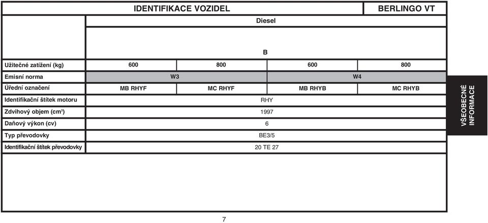 (cm 3 ) Daňový výkon (cv) Typ převodovky W3 W4 MB RHYF MC RHYF MB RHYB MC