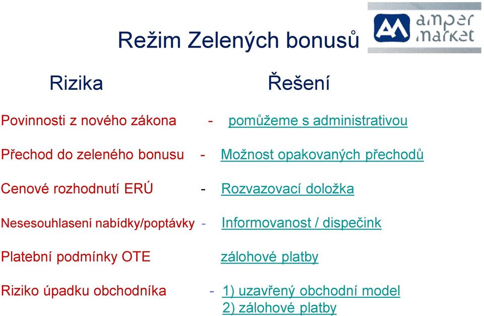 rozhodnutí ERÚ - Rozvazovací doložka Nesesouhlasení nabídky/poptávky - Platební podmínky