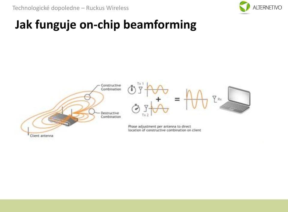 on-chip