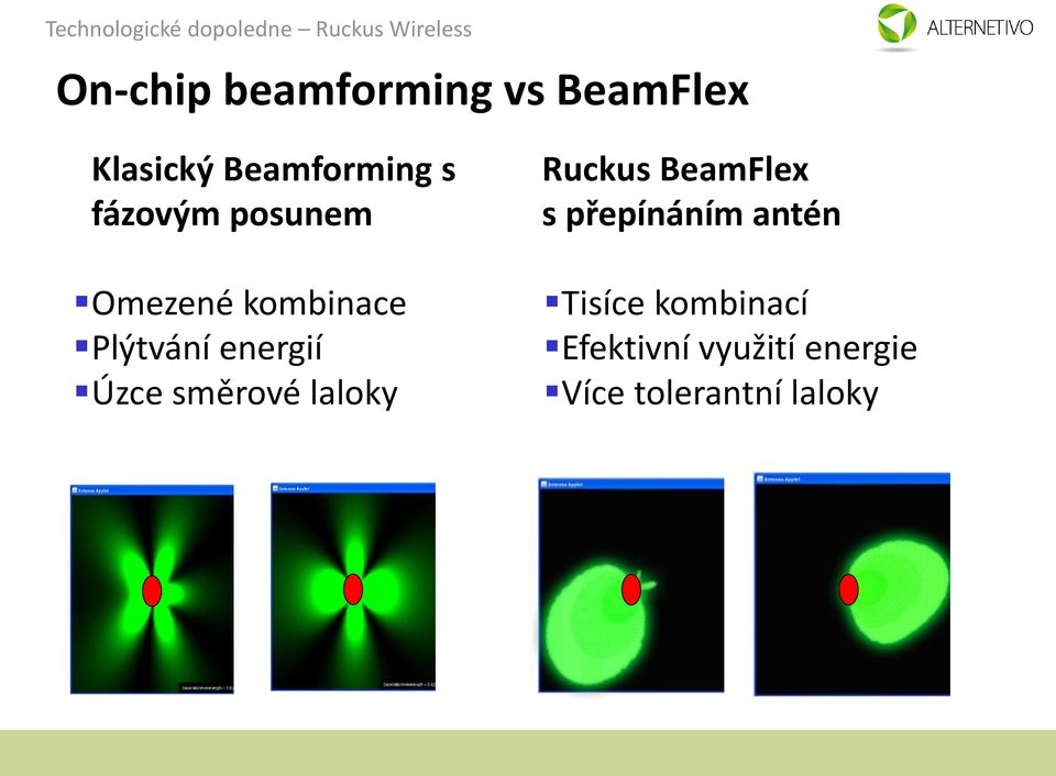 směrové laloky Ruckus BeamFlex s přepínáním antén Tisíce