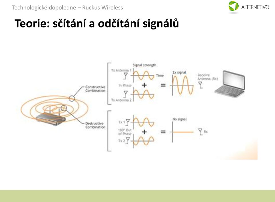 odčítání