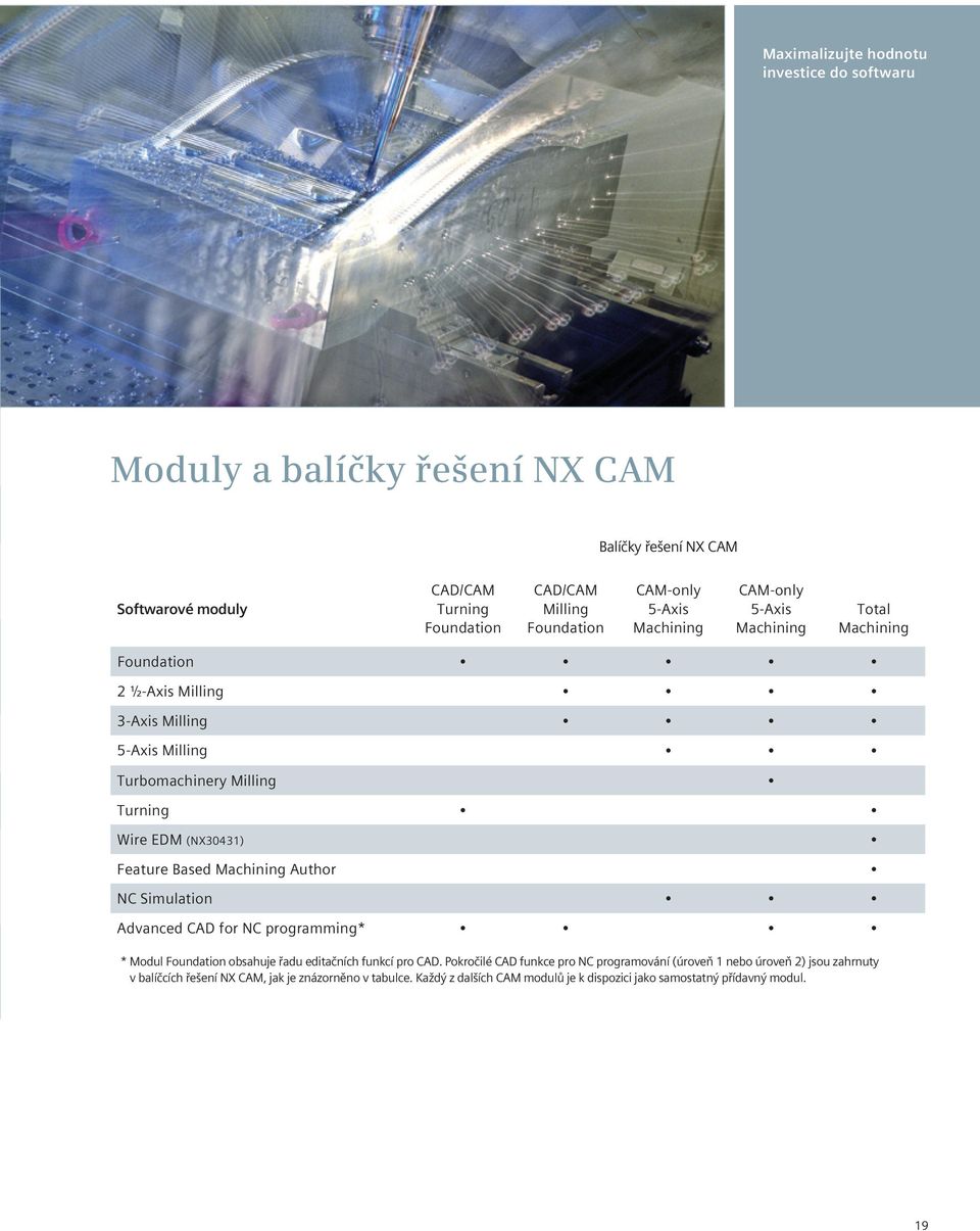 (NX30431) Feature Based Machining Author NC Simulation Advanced CAD for NC programming* * Modul Foundation obsahuje řadu editačních funkcí pro CAD.