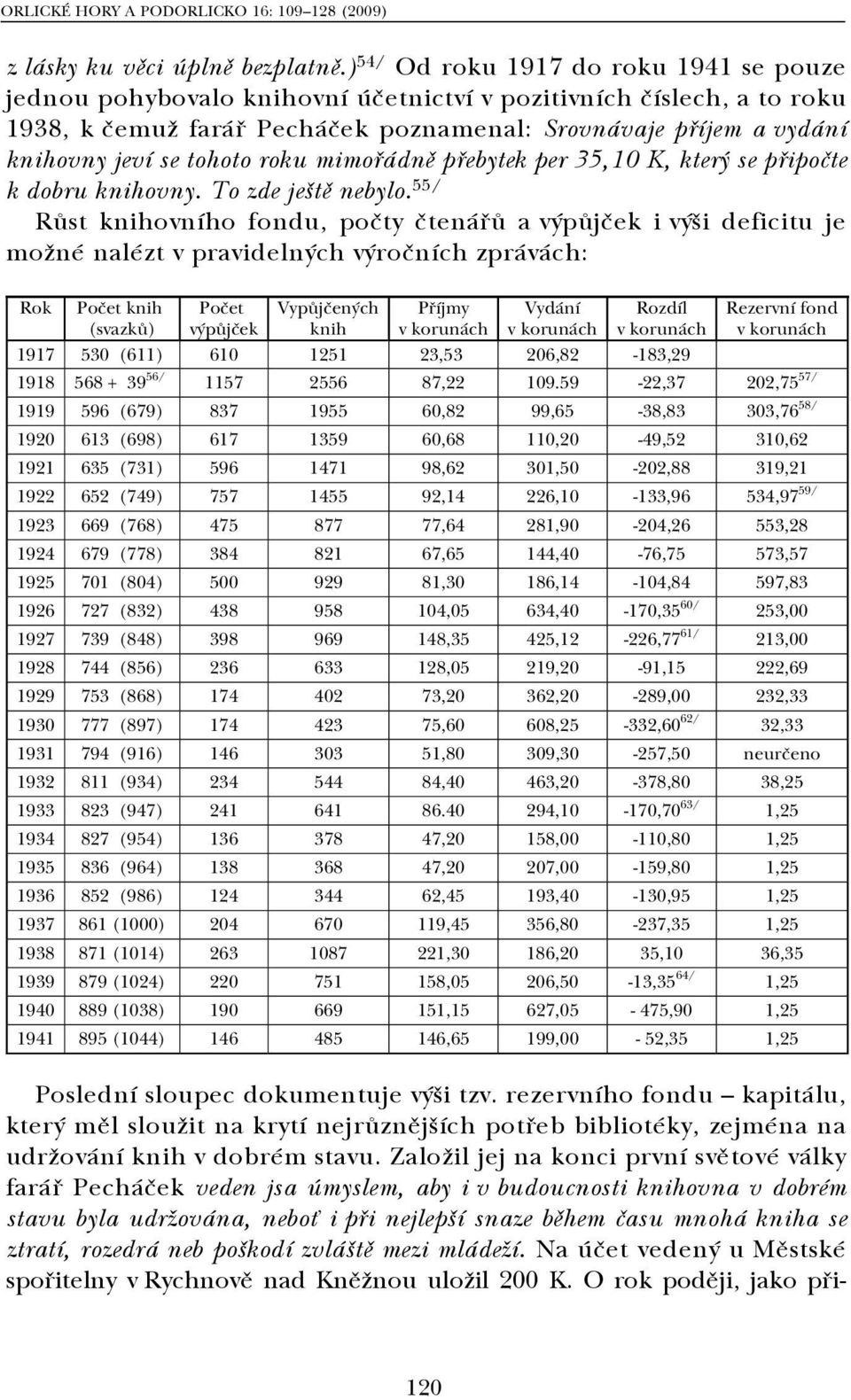 tohoto roku mimořádně přebytek per 35,10 K, který se připočte k dobru knihovny. To zde ještě nebylo.