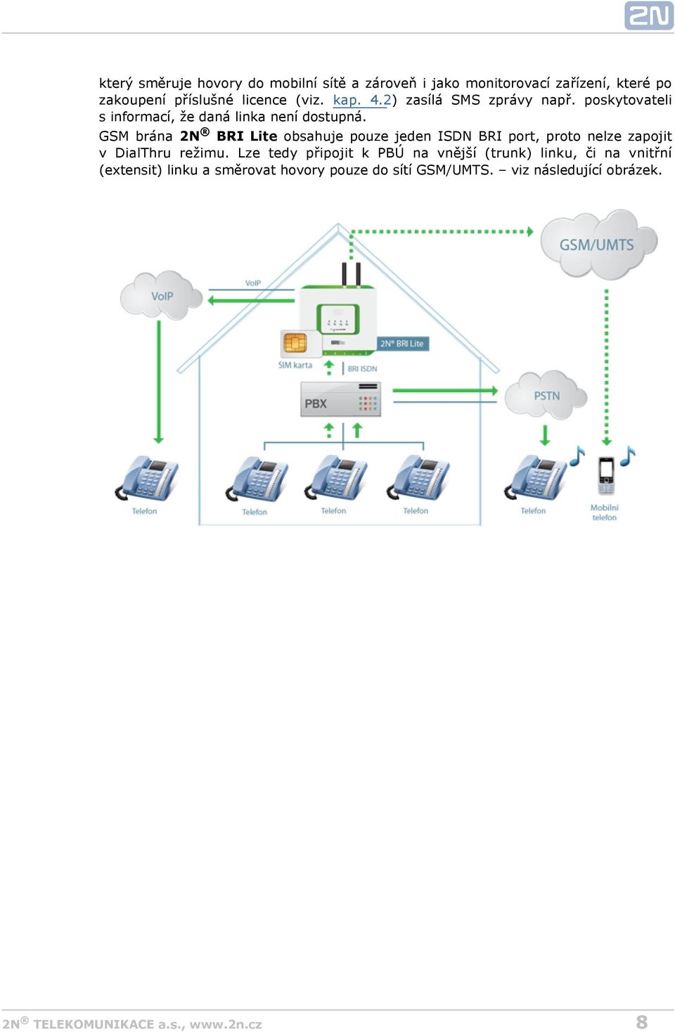 GSM brána 2N BRI Lite obsahuje pouze jeden ISDN BRI port, proto nelze zapojit v DialThru režimu.