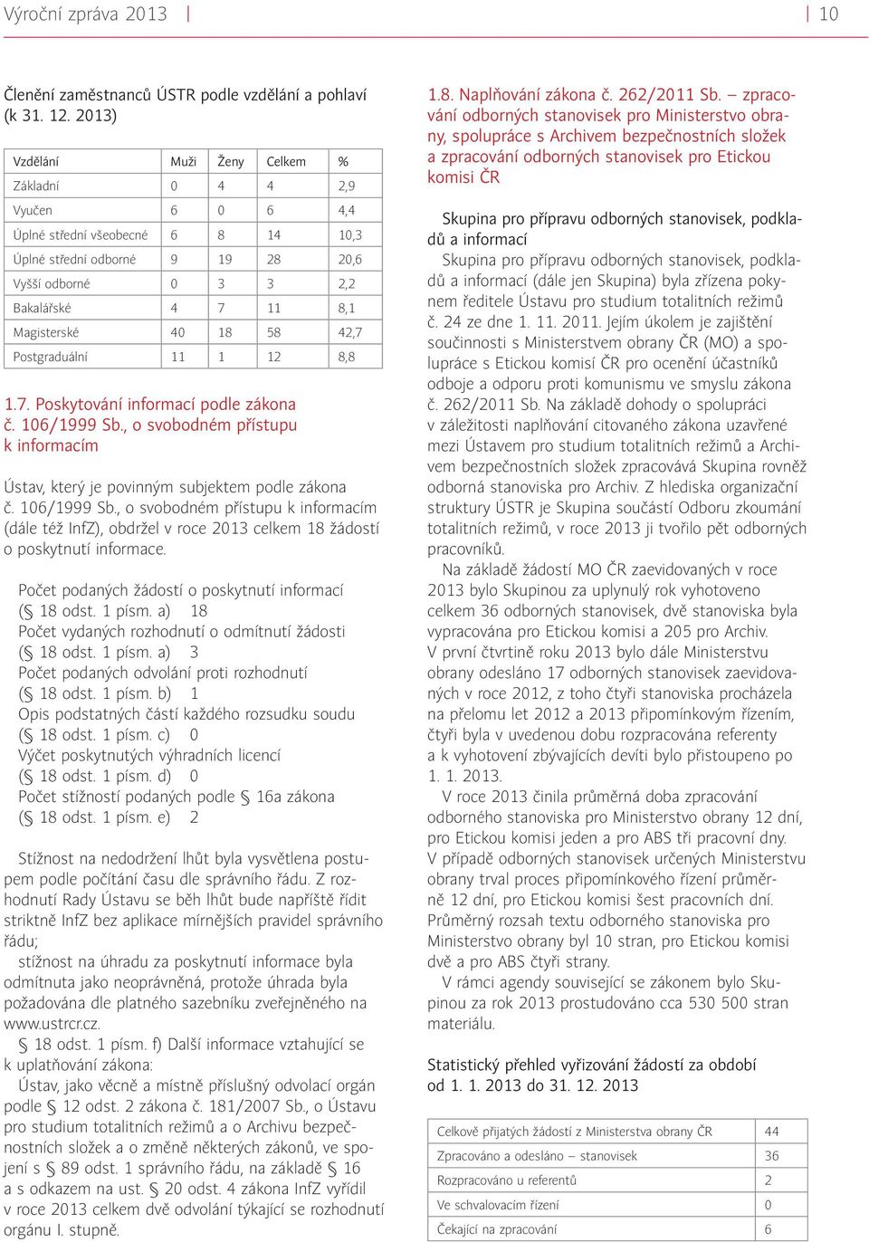 40 18 58 42,7 Postgraduální 11 1 12 8,8 1.7. Poskytování informací podle zákona č. 106/1999 Sb.