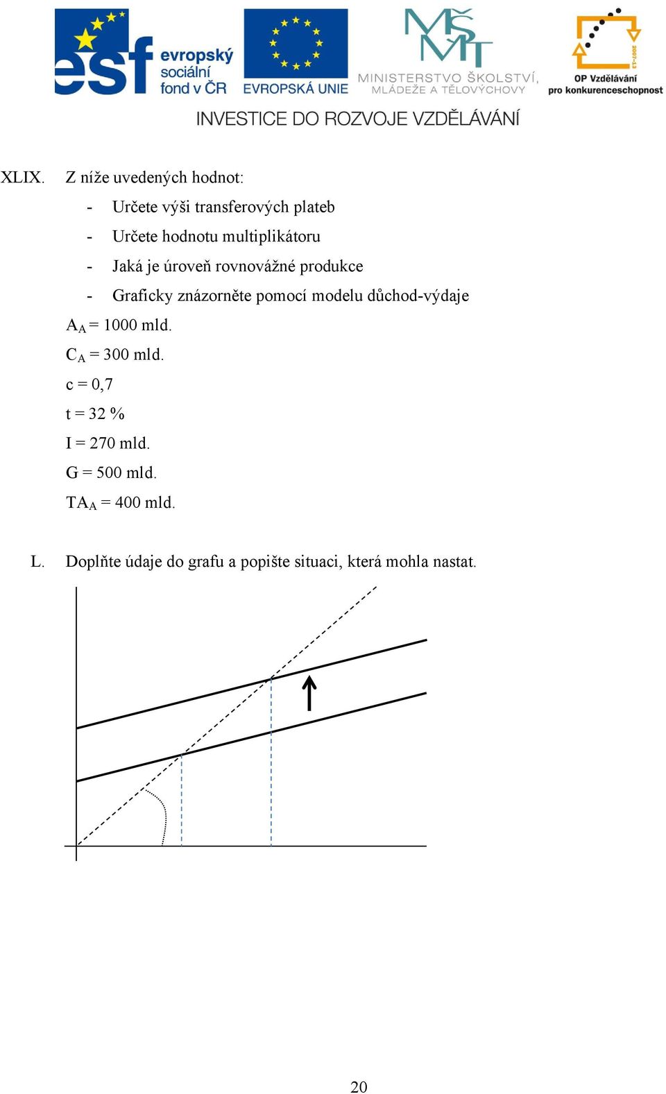 modelu důchod-výdaje A A = 1000 mld. C A = 300 mld. c = 0,7 t = 32 % I = 270 mld.