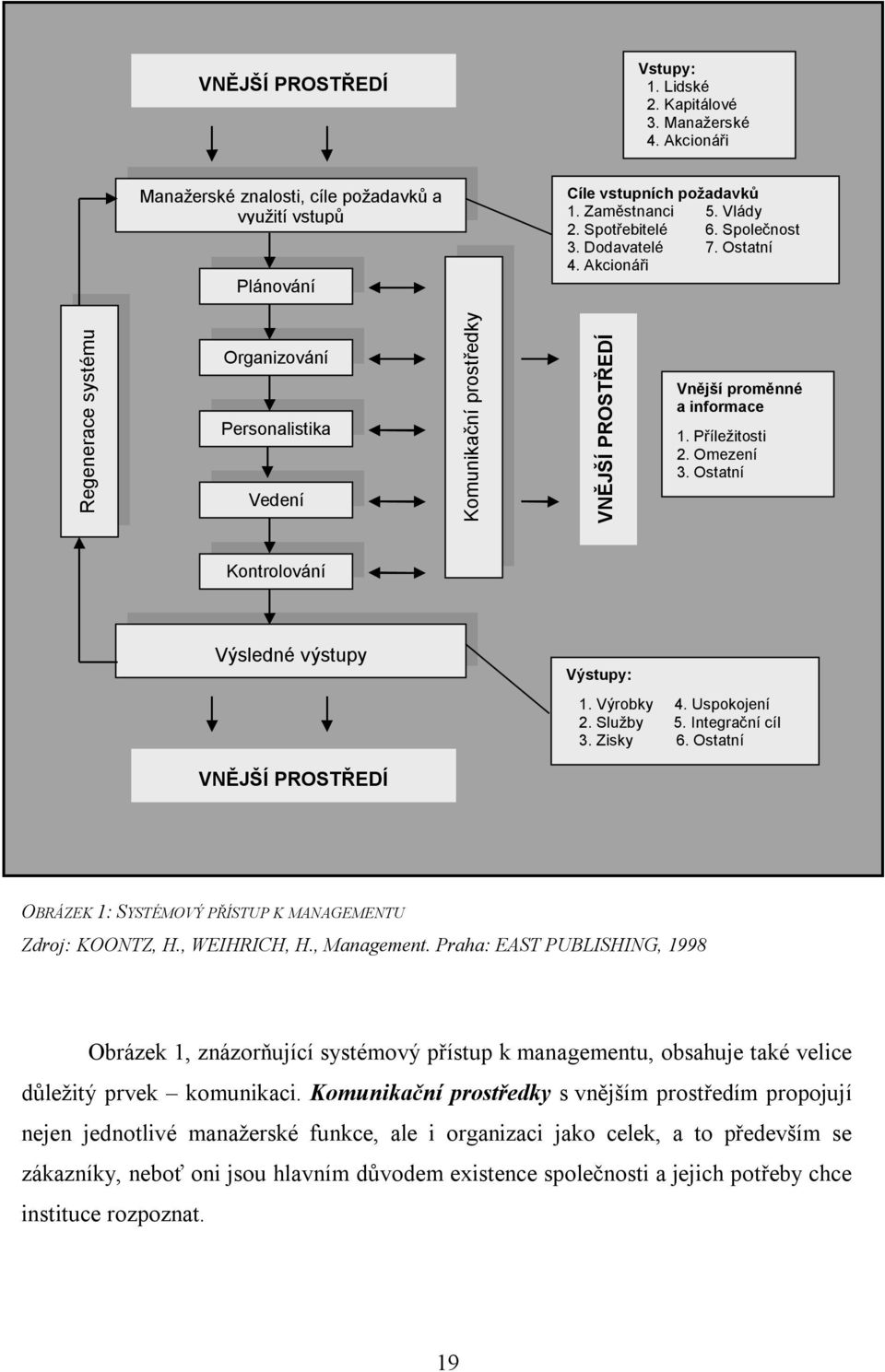 Příležitosti 2. Omezení 3. Ostatní Kontrolování Výsledné výstupy Výstupy: 1. Výrobky 4. Uspokojení 2. Služby 5. Integrační cíl 3. Zisky 6.