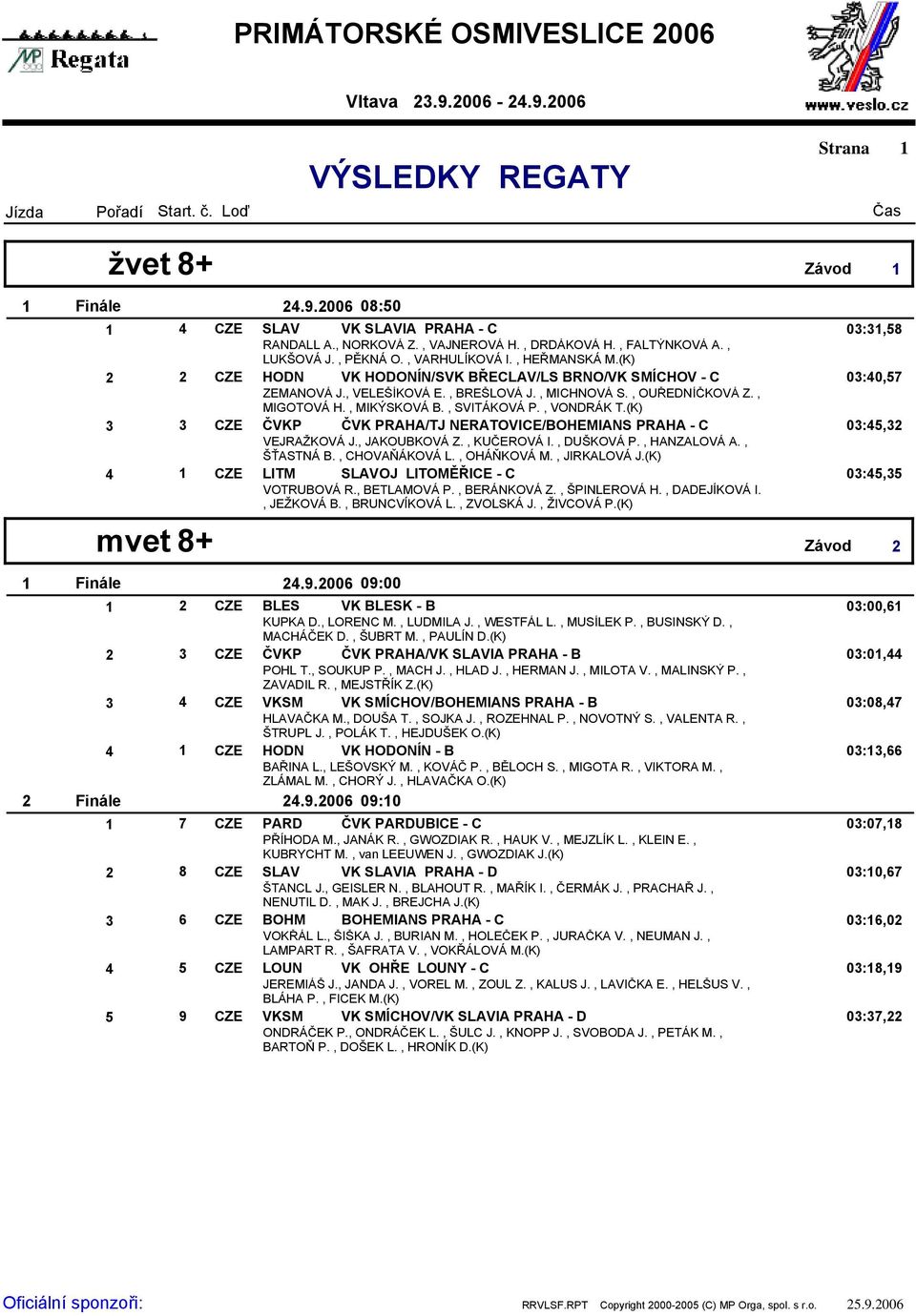 , MIKÝSKOVÁ B., SVITÁKOVÁ P., VONDRÁK T.(K) CZE ČVKP ČVK PRAHA/TJ NERATOVICE/BOHEMIANS PRAHA - C 0:, VEJRAŽKOVÁ J., JAKOUBKOVÁ Z., KUČEROVÁ I., DUŠKOVÁ P., HANZALOVÁ A., ŠŤASTNÁ B., CHOVAŇÁKOVÁ L.