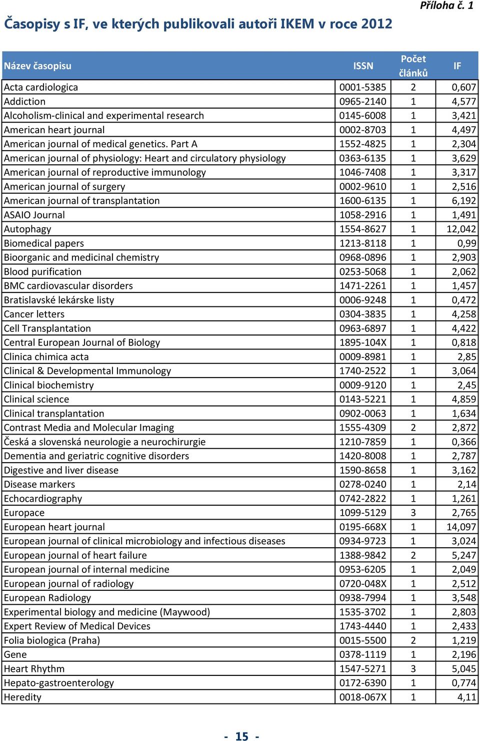 1 4,497 American journal of medical genetics.