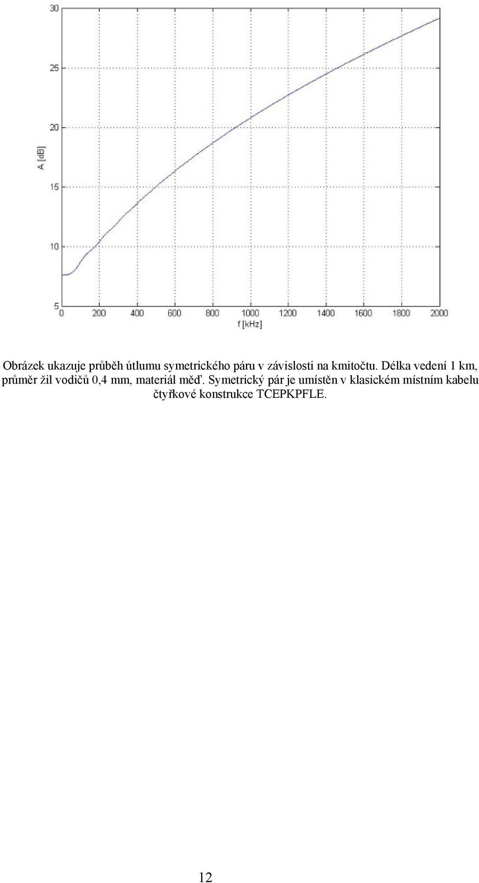 Délka vedení 1 km, průměr žil vodičů 0,4 mm, materiál