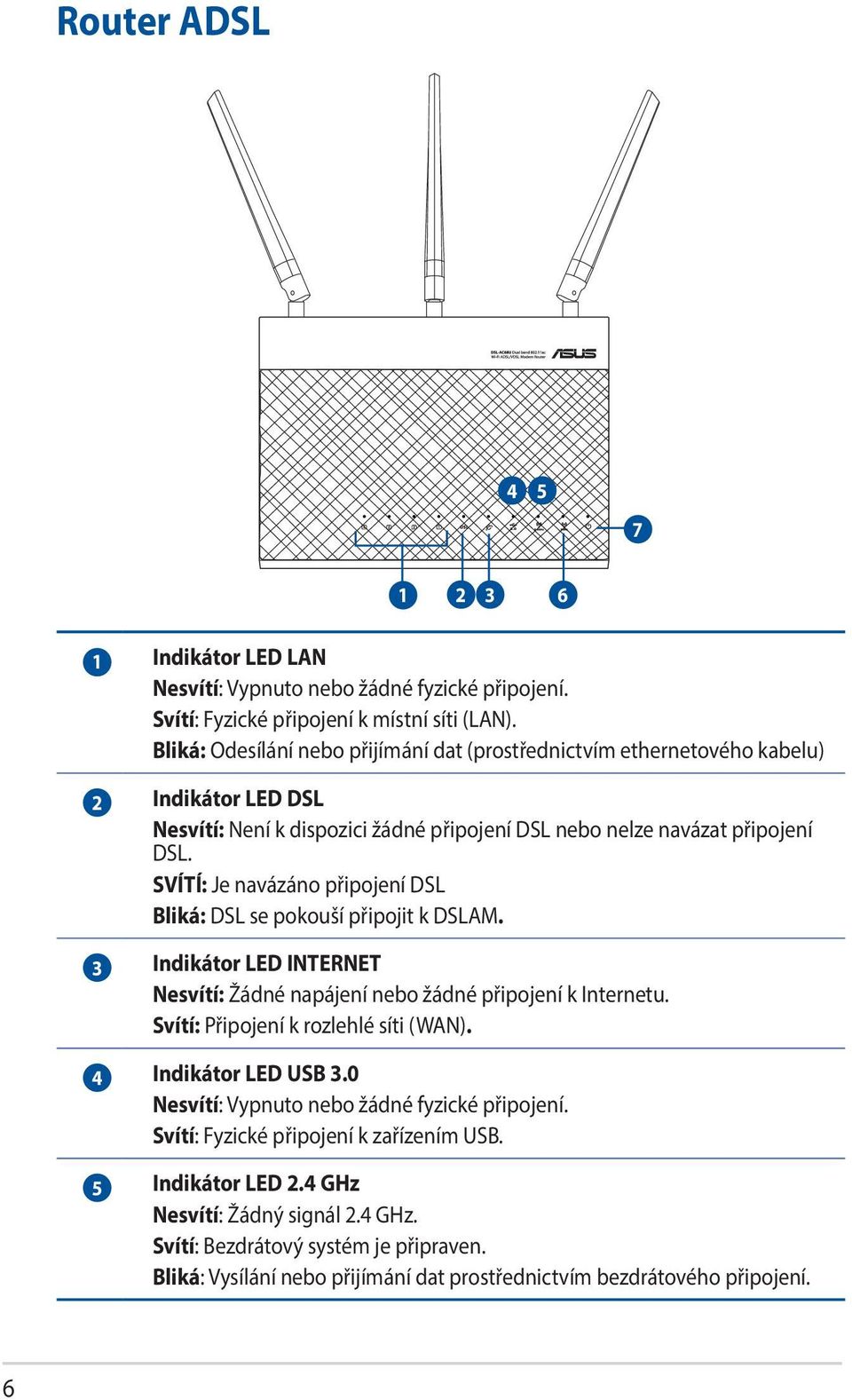 SVÍTÍ: Je navázáno připojení DSL Bliká: DSL se pokouší připojit k DSLAM. 3 Indikátor LED INTERNET Nesvítí: Žádné napájení nebo žádné připojení k Internetu. Svítí: Připojení k rozlehlé síti (WAN).