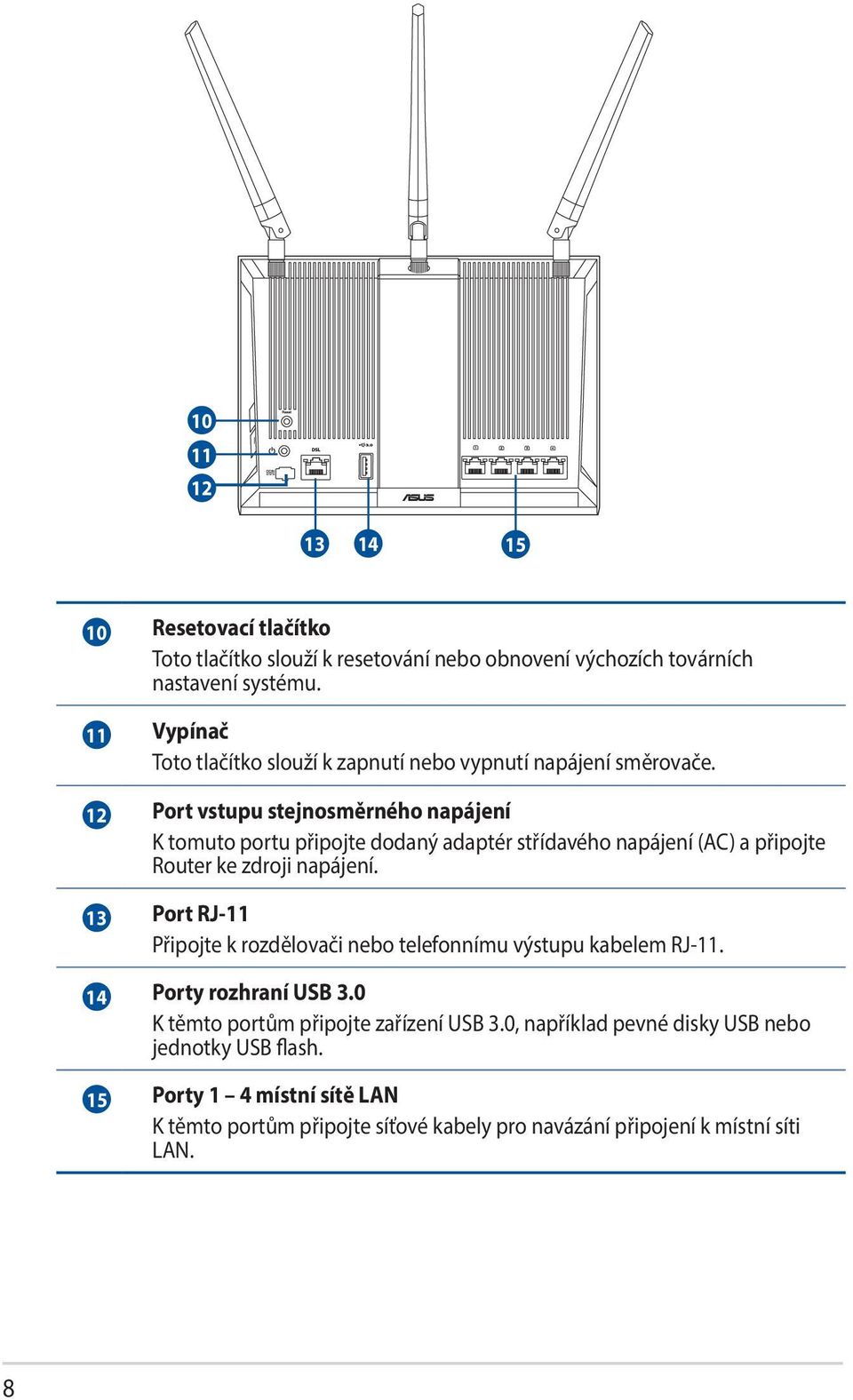 12 Port vstupu stejnosměrného napájení K tomuto portu připojte dodaný adaptér střídavého napájení (AC) a připojte Router ke zdroji napájení.