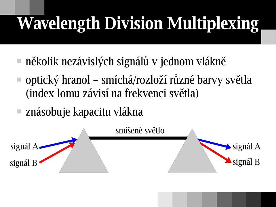 světla (index lomu závisí na frekvenci světla) znásobuje