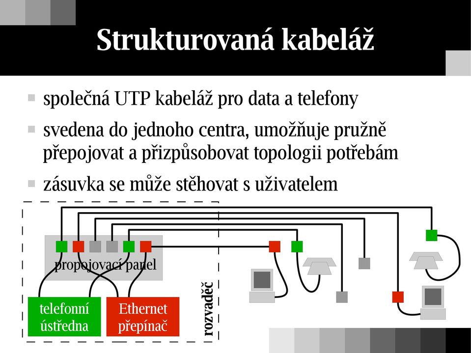 přizpůsobovat topologii potřebám zásuvka se může stěhovat s