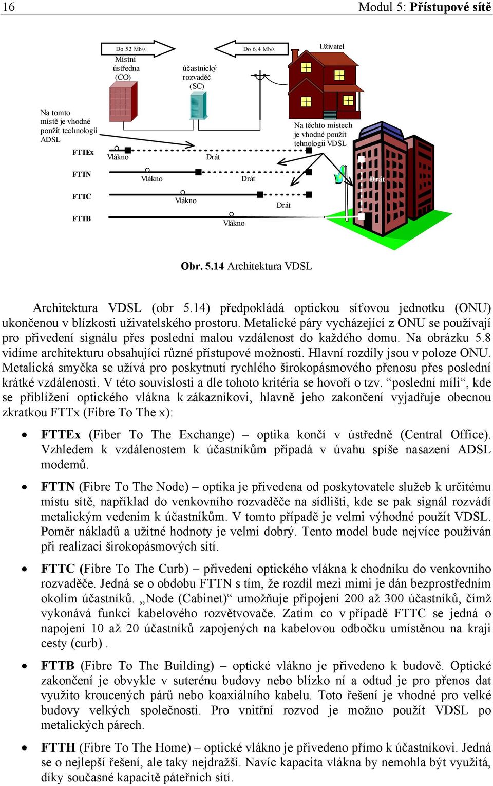 14) předpokládá optickou síťovou jednotku (ONU) ukončenou v blízkosti uživatelského prostoru.