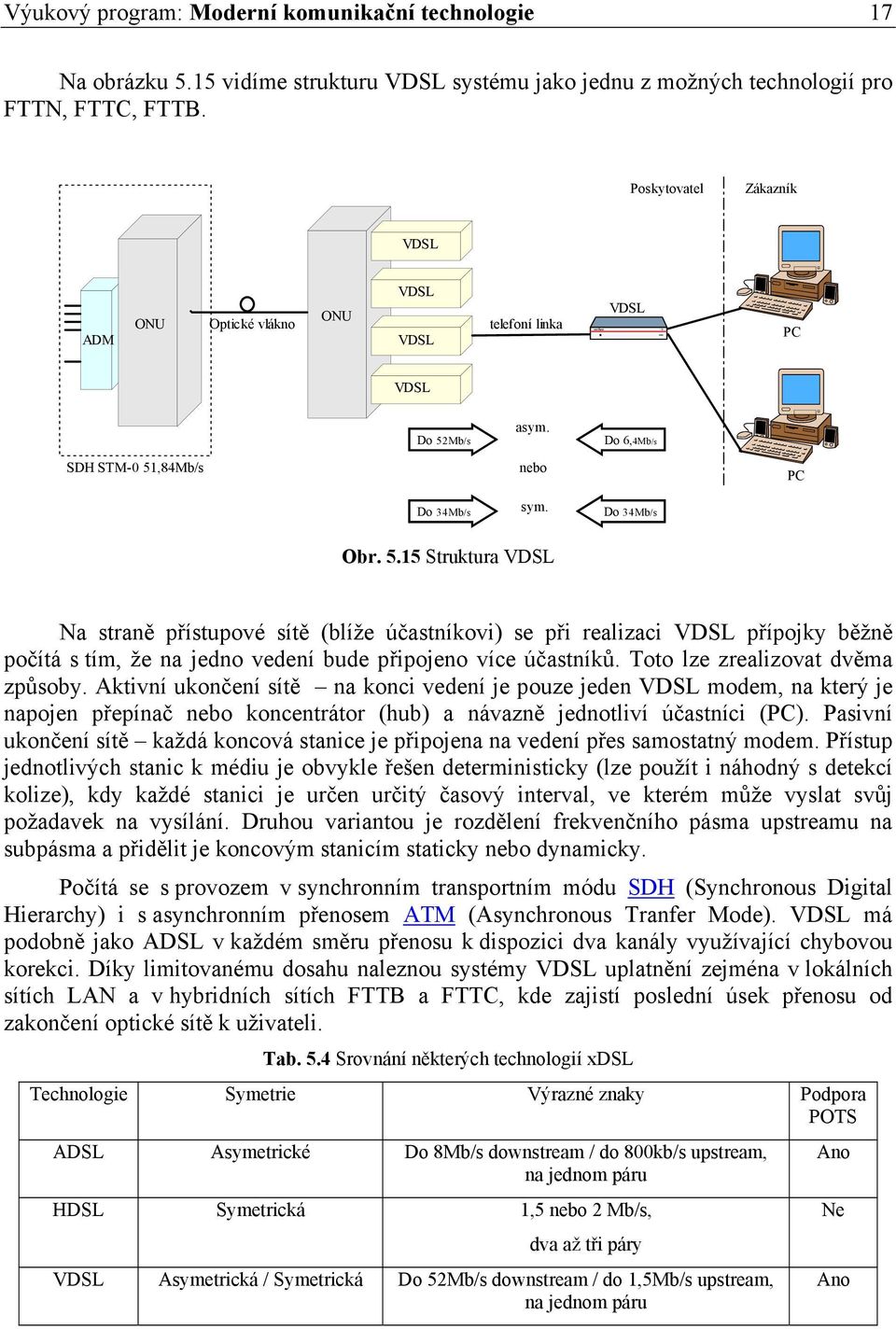 Mb/s asym. Do 6,4Mb/s SDH STM-0 51,84Mb/s nebo PC Do 34Mb/s sym. Do 34Mb/s Obr. 5.15 Struktura VDSL Na straně přístupové sítě (blíže účastníkovi) se při realizaci VDSL přípojky běžně počítá s tím, že na jedno vedení bude připojeno více účastníků.