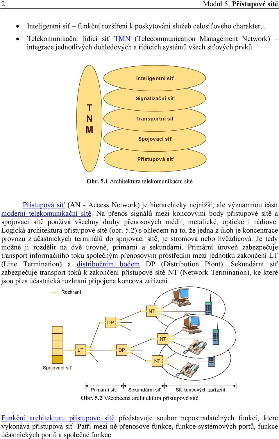 Inteligentní síť T N M Signalizační síť Transportní síť Spojovací síť Přístupová síť Obr. 5.