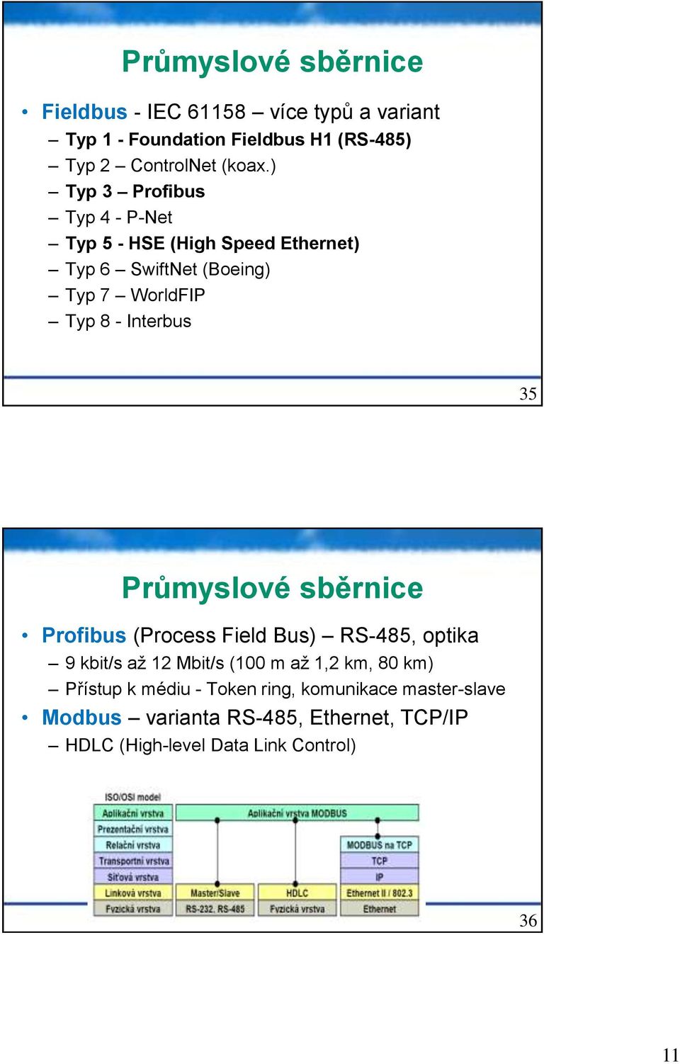 Průmyslové sběrnice Profibus (Process Field Bus) RS-485, optika 9 kbit/s až 12 Mbit/s (100 m až 1,2 km, 80 km) Přístup k