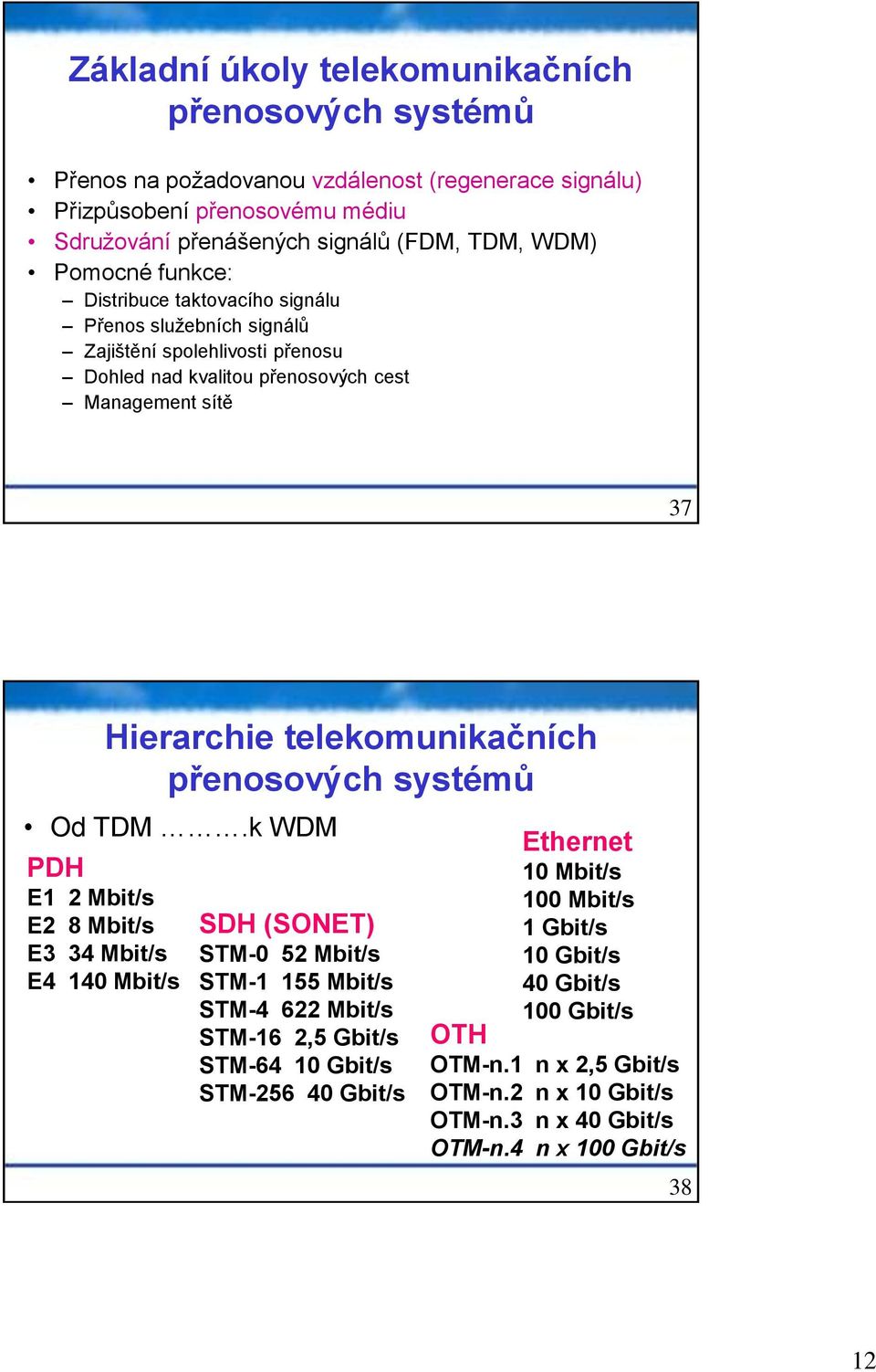 telekomunikačních přenosových systémů Od TDM.