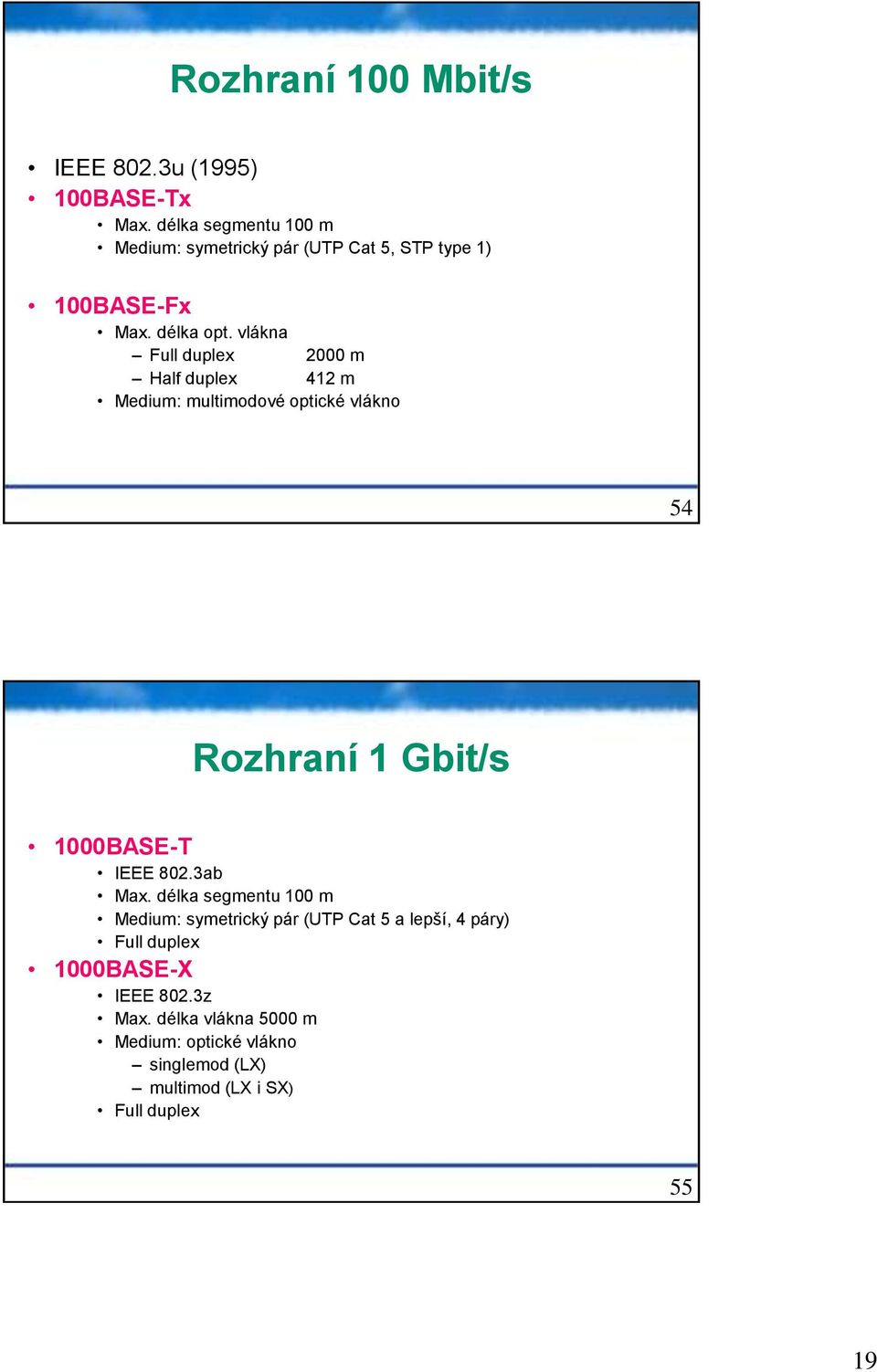 vlákna Full duplex 2000 m Half duplex 412 m Medium: multimodové optické vlákno 54 Rozhraní 1 Gbit/s 1000BASE-T IEEE 802.