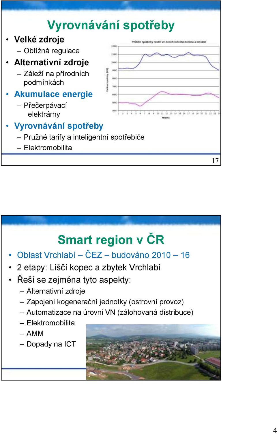 Oblast Vrchlabí ČEZ budováno 2010 16 2 etapy: Liščí kopec a zbytek Vrchlabí Řeší se zejména tyto aspekty: Alternativní zdroje