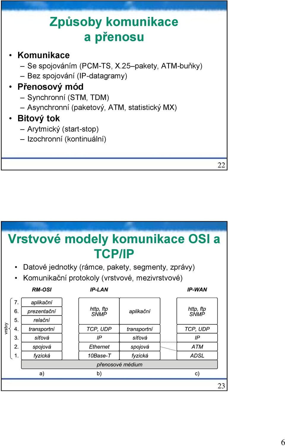 (paketový, ATM, statistický MX) Bitový tok Arytmický (start-stop) Izochronní (kontinuální) 22