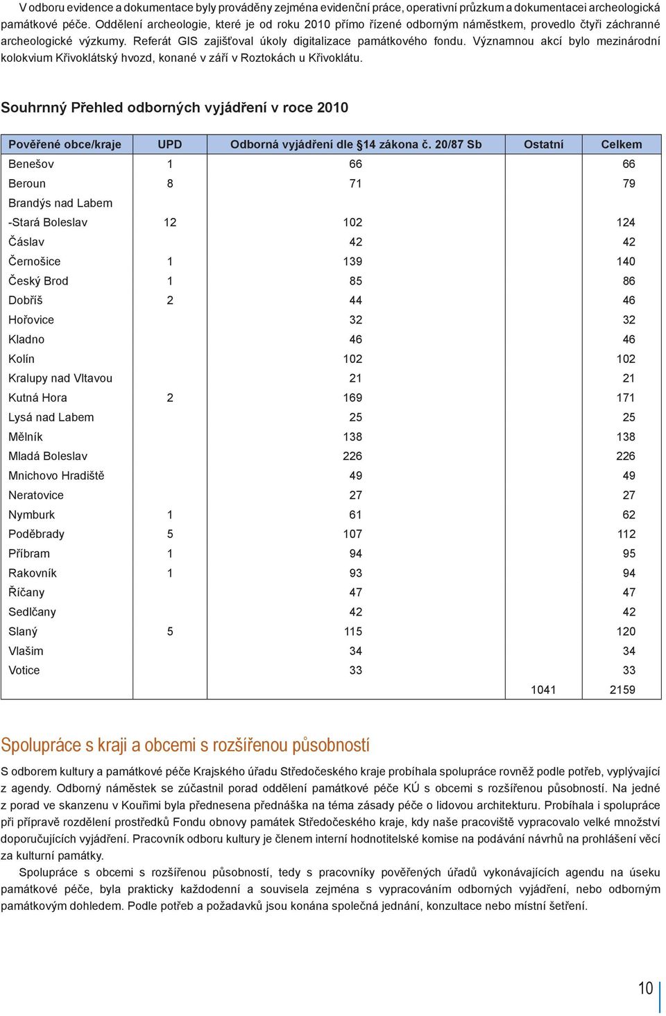 Významnou akcí bylo mezinárodní kolokvium Křivoklátský hvozd, konané v září v Roztokách u Křivoklátu.