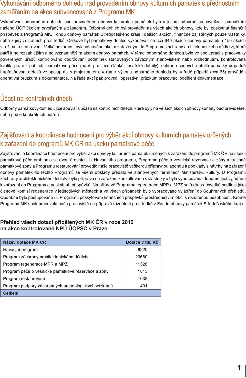 Odborný dohled byl prováděn na všech akcích obnovy, kde byl poskytnut finanční příspěvek z Programů MK, Fondu obnovy památek Středočeského kraje i dalších akcích, finančně zajištěných pouze