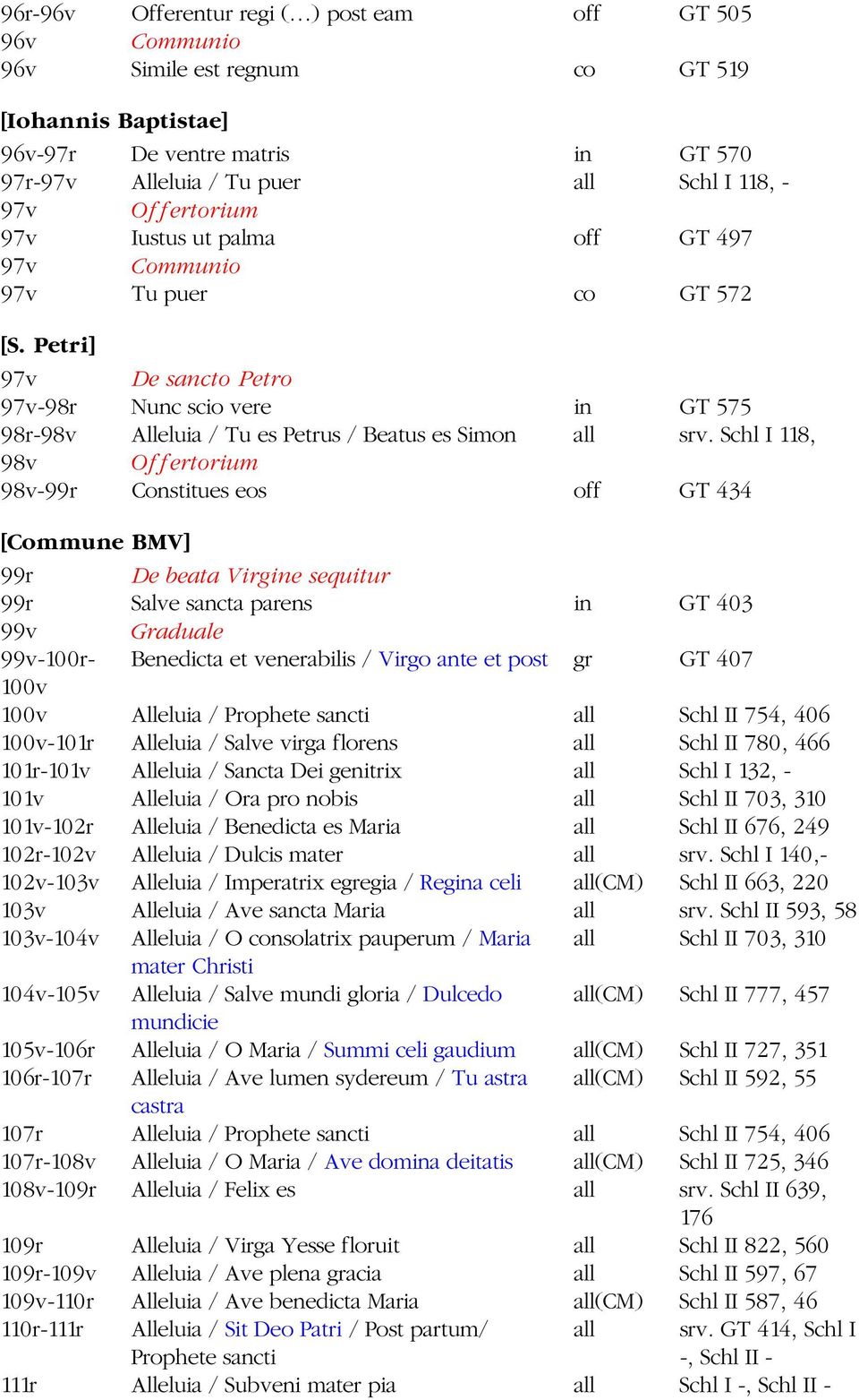 Schl I 118, 98v Offertorium 98v-99r Constitues eos off GT 434 [Commune BMV] 99r De beata Virgine sequitur 99r Salve sancta parens in GT 403 99v Graduale 99v-100r- Benedicta et venerabilis / Virgo