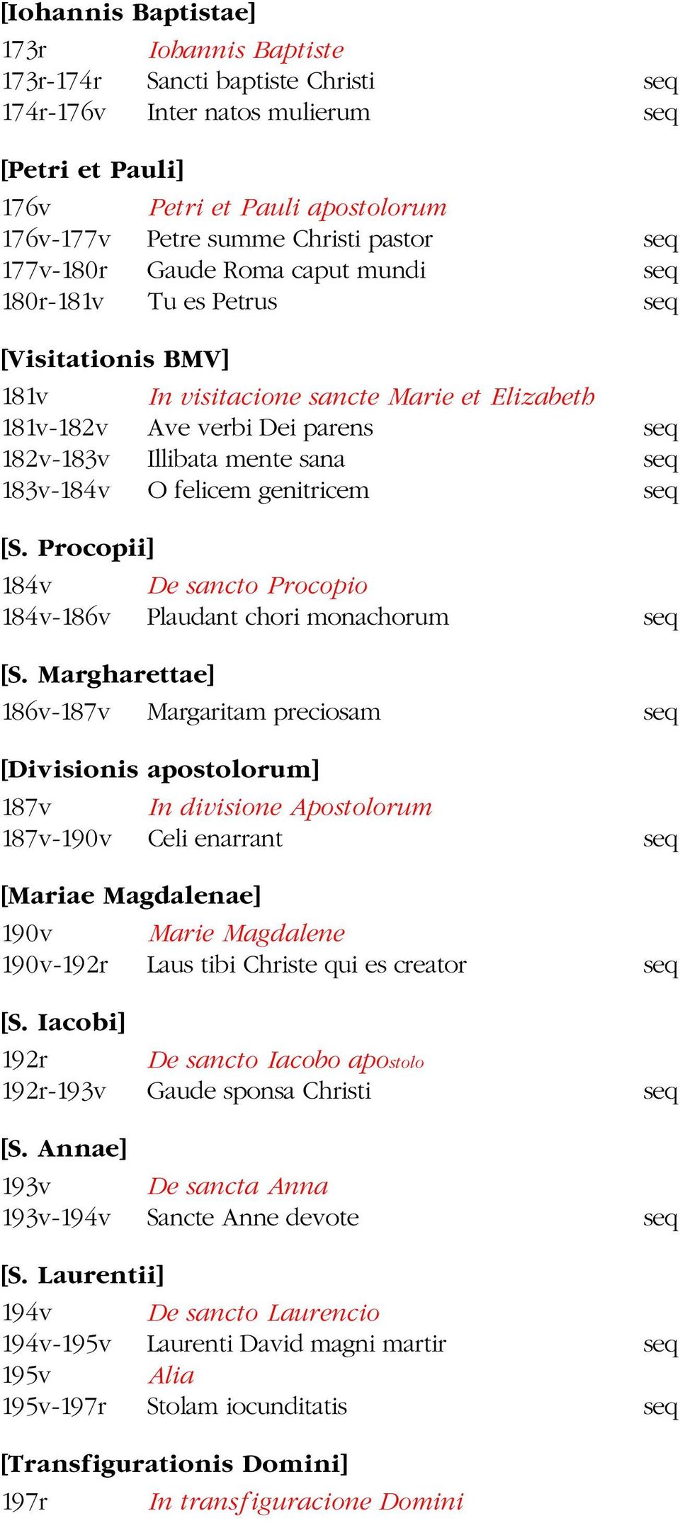 sana seq 183v-184v O felicem genitricem seq [S. Procopii] 184v De sancto Procopio 184v-186v Plaudant chori monachorum seq [S.